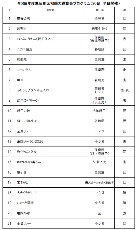 プログラム